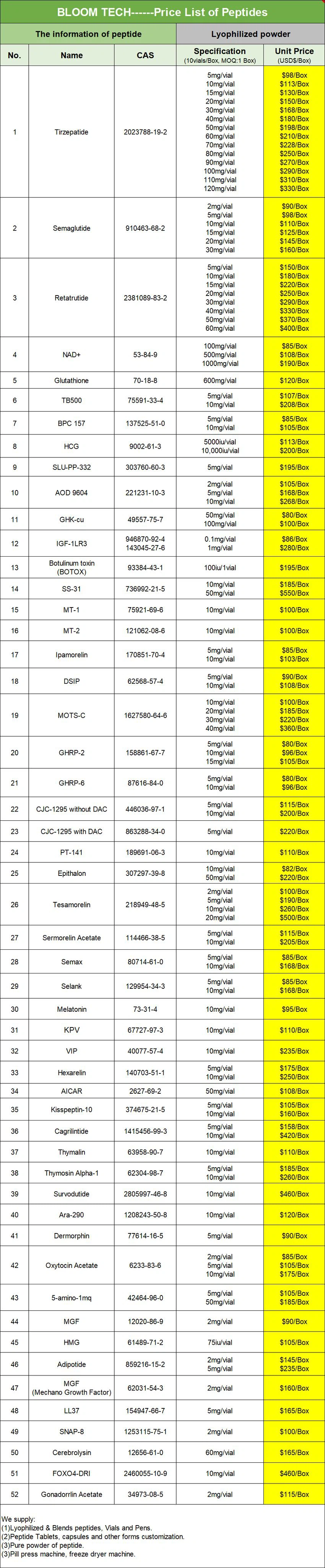 Orforglipron Price List | Shaanxi BLOOM Tech Co., Ltd Orforglipron Price List | Shaanxi BLOOM Tech Co., Ltd